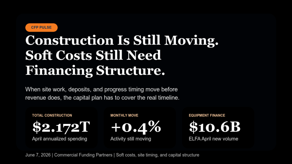 CFP Pulse graphic on construction spending, soft costs, and equipment finance structure.