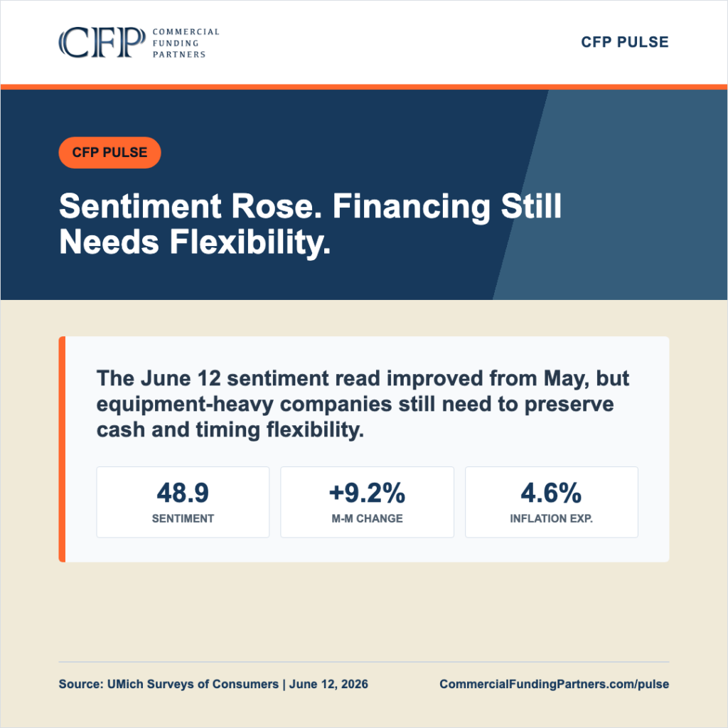CFP Pulse graphic on consumer demand signals and equipment financing flexibility.