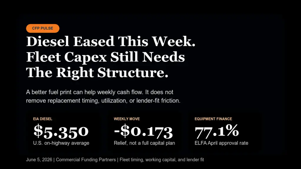 CFP Pulse chart — diesel fleet capex financing (2026-06-05)