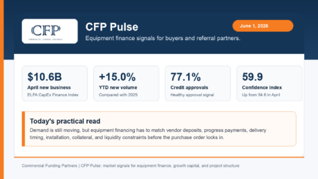 CFP Pulse equipment finance market signal dashboard showing April new business volume, year-to-date growth, approval rate, and confidence index.