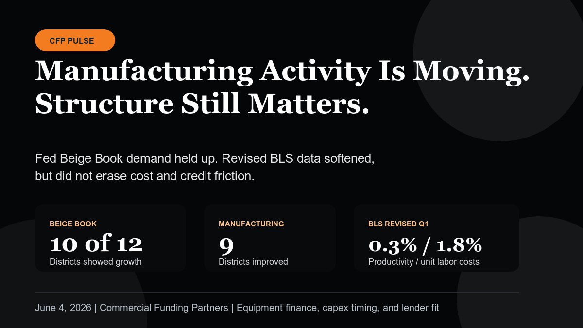 CFP Pulse graphic showing manufacturing activity moving, 10 of 12 districts showing growth, nine manufacturing districts improving, and revised BLS productivity and unit labor cost data.